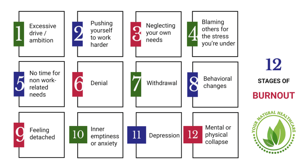 12-stages-burnout-1024x538