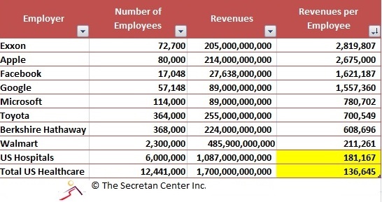 How to Fix US Healthcare